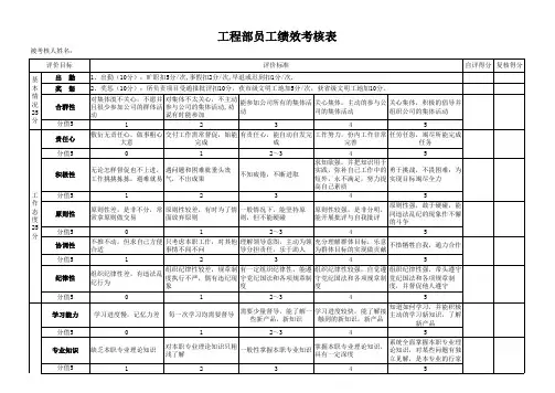工程部员工绩效考核表