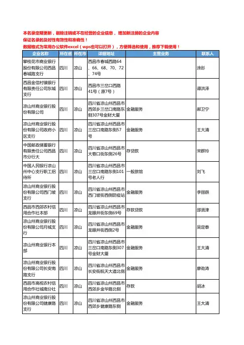 2020新版四川省凉山金融机构工商企业公司名录名单黄页联系方式大全207家