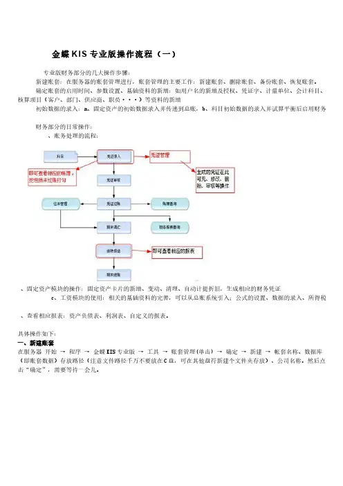 (完整版)金蝶KIS专业版操作流程