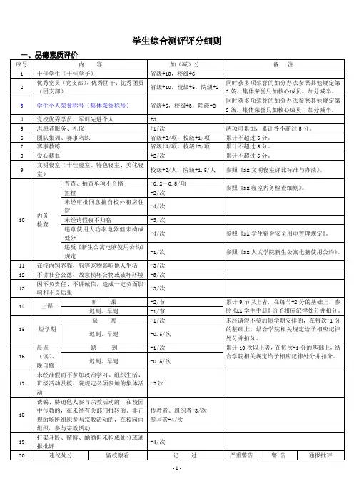 学生综合测评评分细则