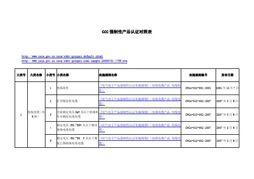 3C强制性认证对照表
