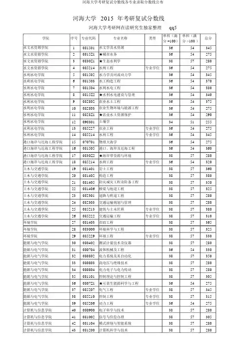 河海大学考研复试分数线各专业录取分数线公布