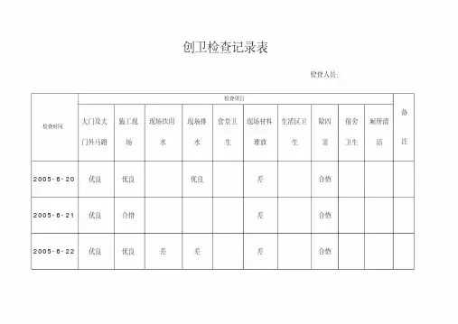 创卫检查记录表