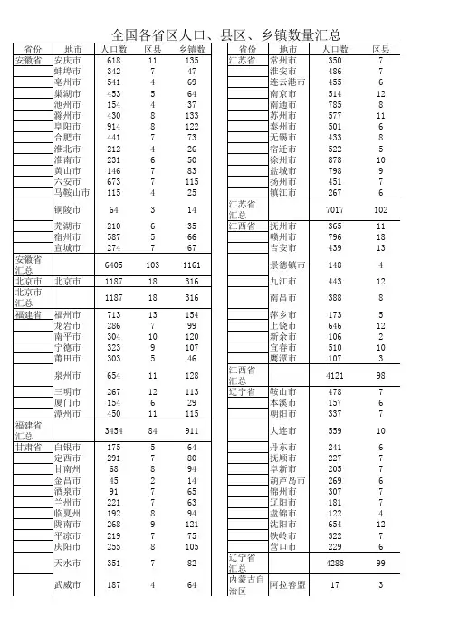 全国各省县区 乡镇 人口数量