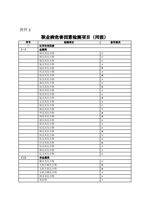 职业病危害因素检测项目(丙级)