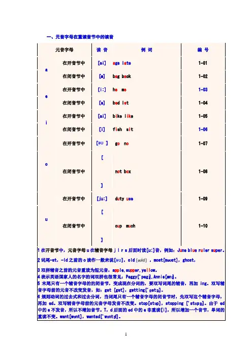 元音字母的重读和非重读