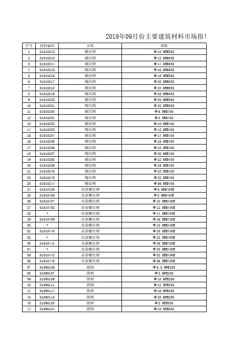 2019年09月份主要建筑材料市场指导价