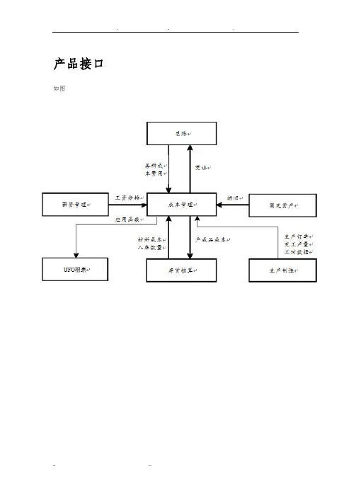 用友U8.9成本核算操作流程图