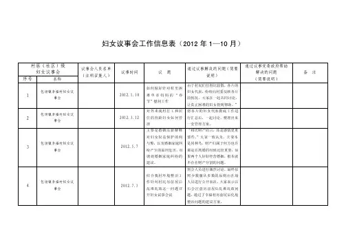 妇女议事会工作信息表