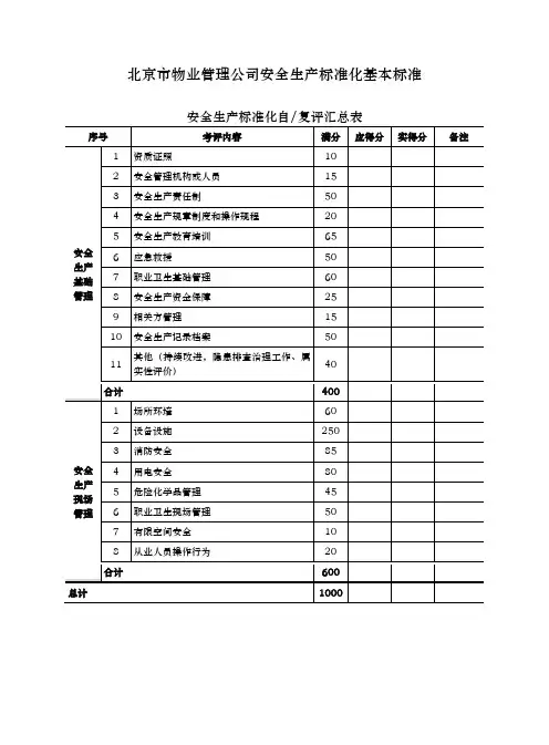 北京物业管理公司安全生产标准化基本标准
