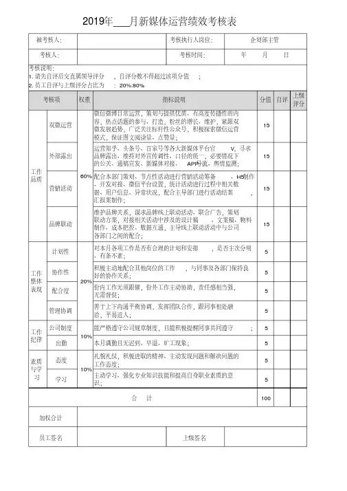 新媒体运营绩效考核表.pdf