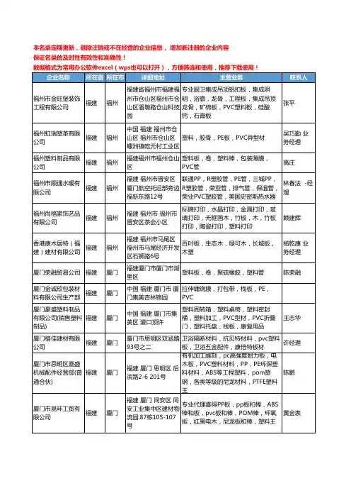 2020新版福建省PVC塑料板工商企业公司名录名单黄页大全12家