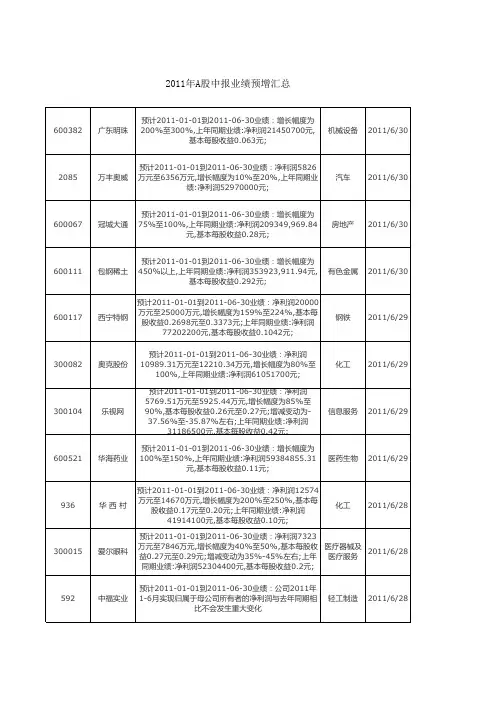 2011年A股中报业绩预增汇总及中报披露时间