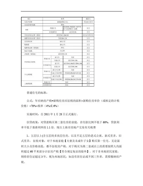 上海房地产交易所产生的税费.