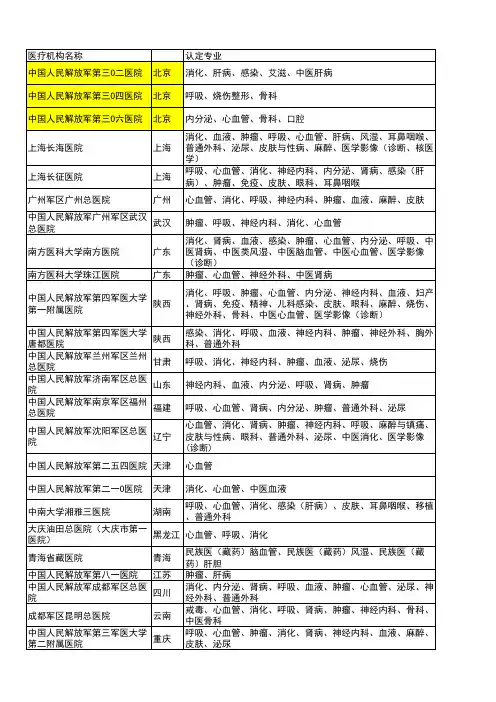 药物临床试验基地名单