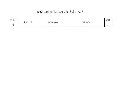 岗位风险点排查及防范措施汇总表