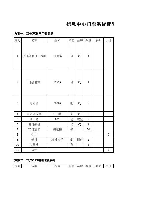 门禁系统配置报价清单