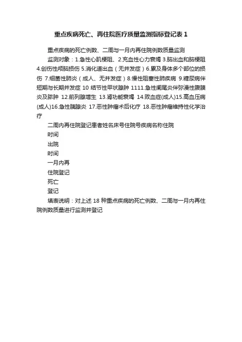 重点疾病死亡、再住院医疗质量监测指标登记表1