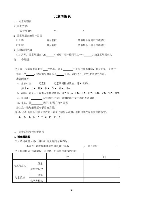 1.20第一节 元素周期表