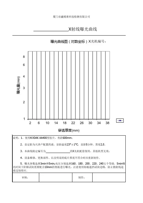 曝光曲线