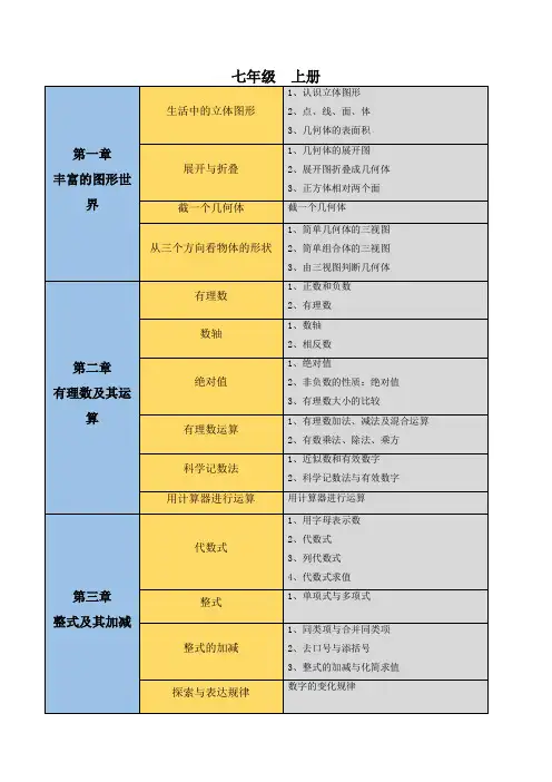初中数学知识点思维导图(北师大版)