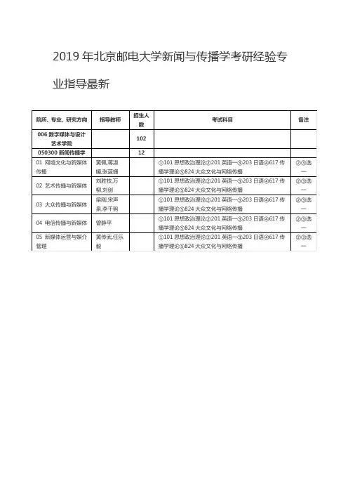 2019年北京邮电大学新闻与传播学考研经验专业指导最新