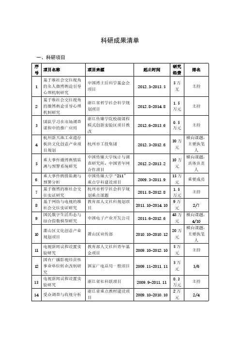 科研成果清单(需盖章)