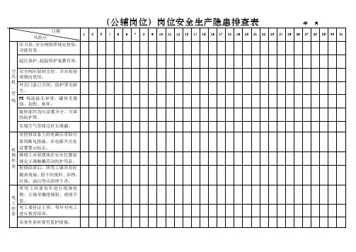 班组安全生产隐患排查表