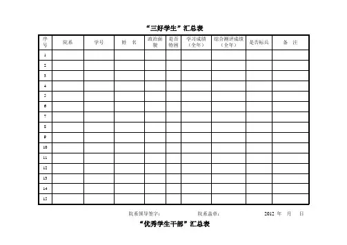 8三好、优干、三好班级、优秀寝室评比推荐表
