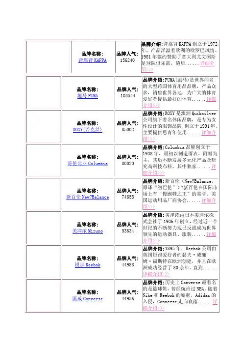 运动品牌