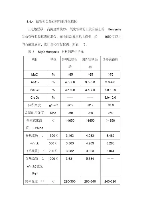镁铁铝尖晶石砖理标