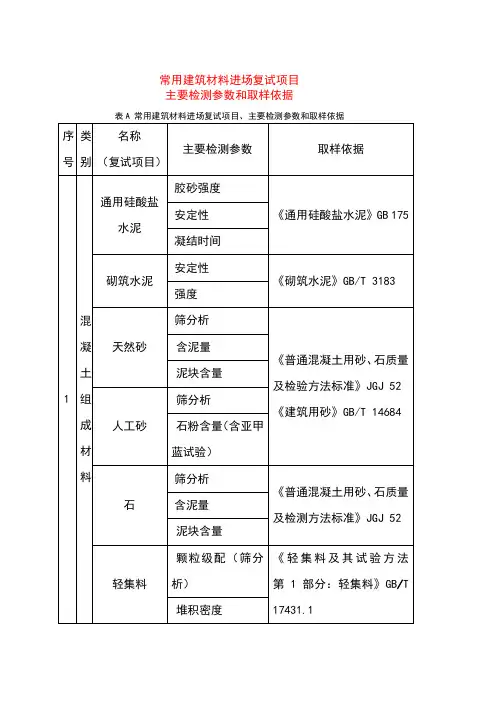 常用筑材料进场复试项目