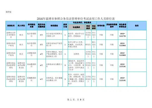 招考职位统计表002