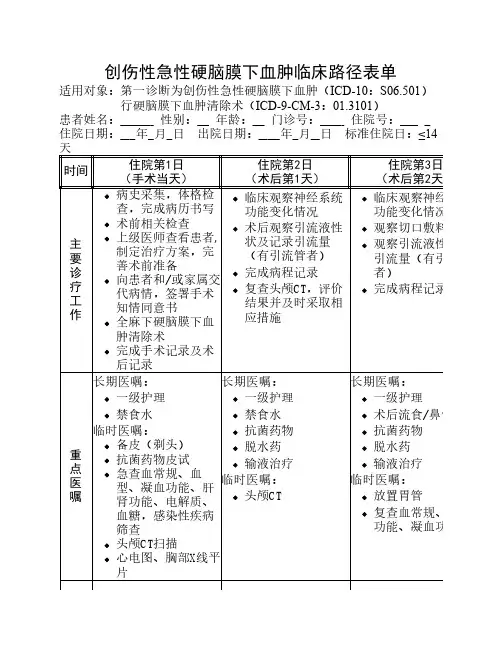21个临床路径管理病种表单