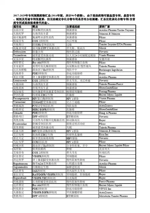 2017-2029年专利到期药物情况汇总