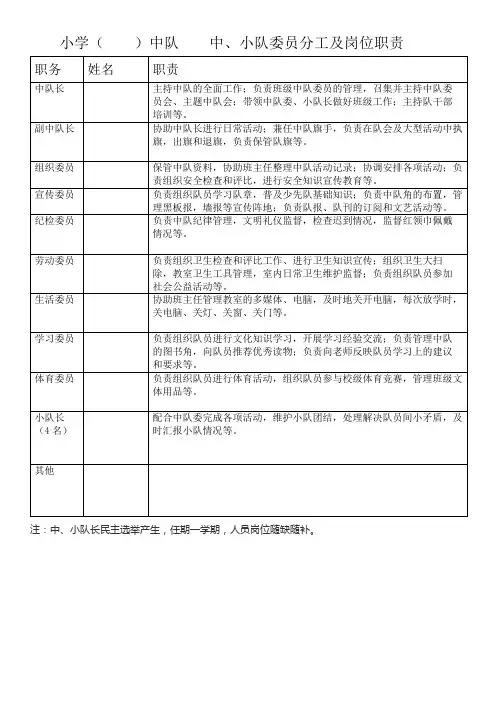 少先队中队队干部分工及岗位职责