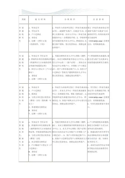 杭州市人才开发中心落户办理指南[优质文档]