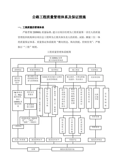 公路工程质量管理体系及保证措施