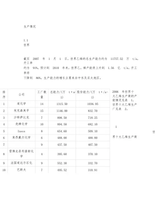 国内外乙烯生产技术进展与评述