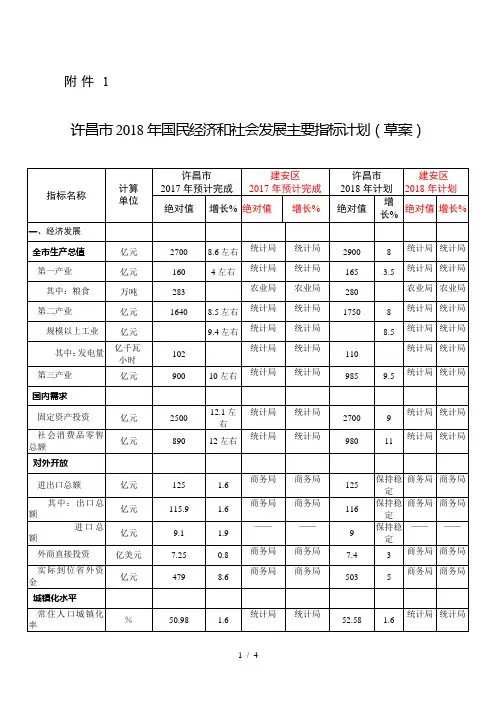许昌市2018年国民经济和社会发展主要指标计划(草案)