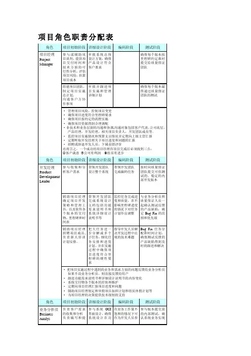 项目角色职责分配表