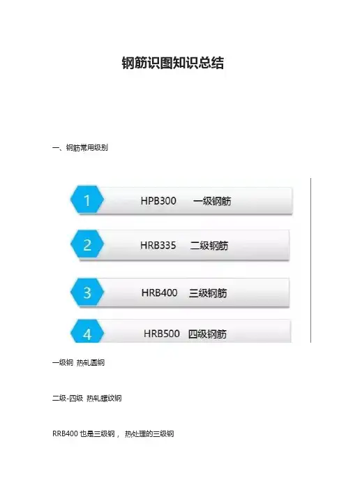 钢筋识图知识总结