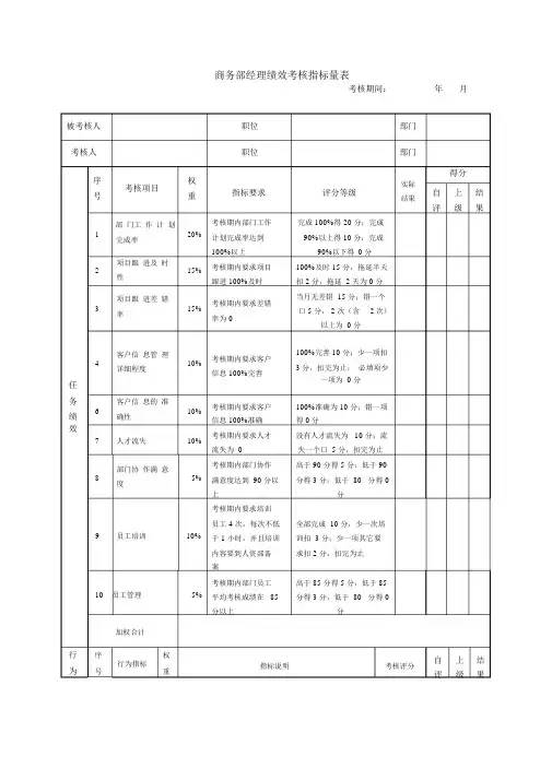 商务部经理绩效考核指标量标准表格.doc