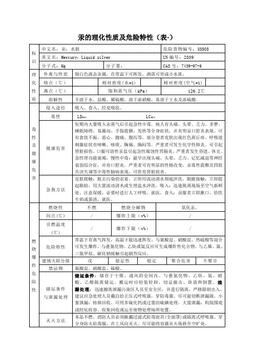 汞的理化性质及危险特性