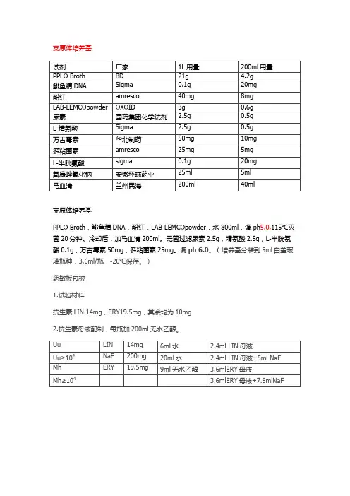 支原体鉴定计数药敏配制