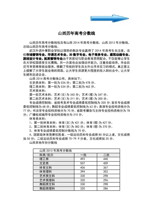 山西历年高考分数线