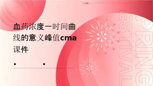 血药浓度一时间曲线的意义峰值Cma课件