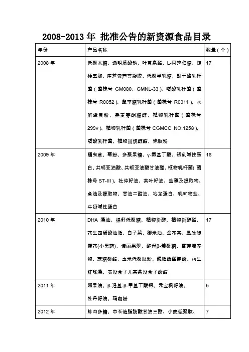 公告的新资源食品及新食品原料