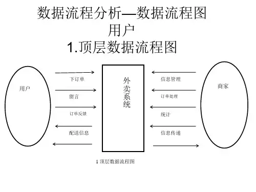 数据流程分析—数据流程图