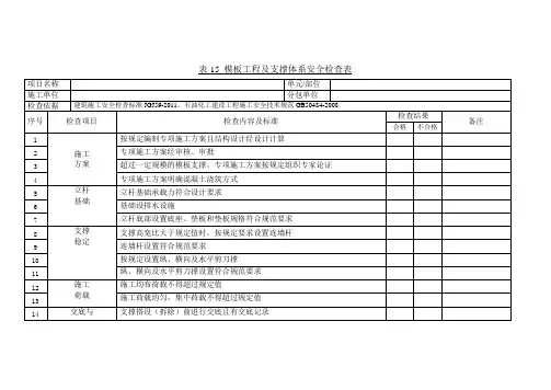 模板工程及支撑体系安全检查表参考模板范本